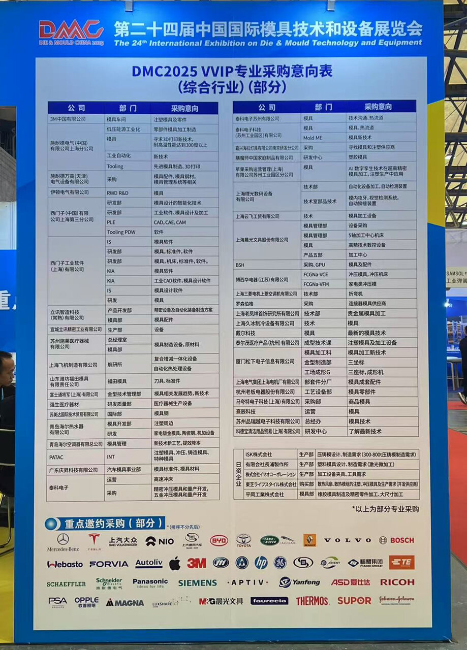 図2 　グローバル500 強企業などの調達意向一覧（商談は事前マッチング制）