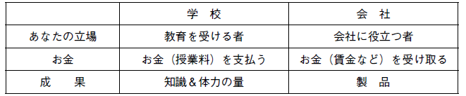 図表１　学校と会社の違い
