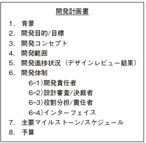 図2　開発計画書