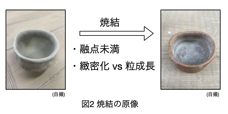 図2　焼結の基本像