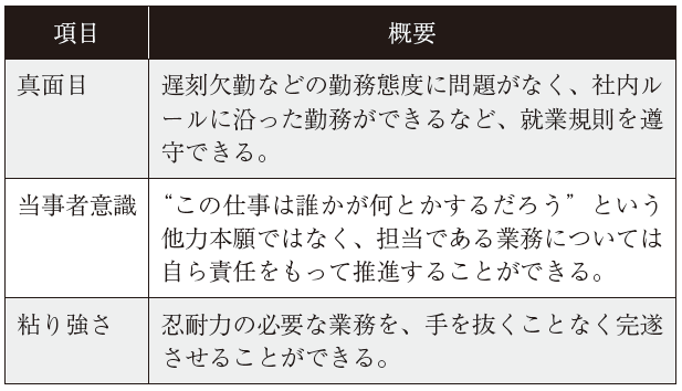 表1 　考えることが苦手な若手技術者が育成対象となる必要条件