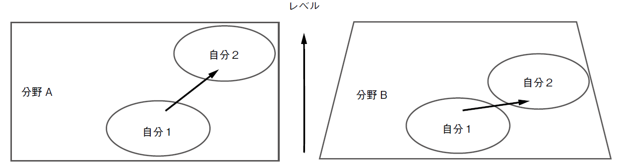 図１　多様性のイメージ