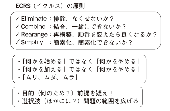 図4　コストダウンの定石