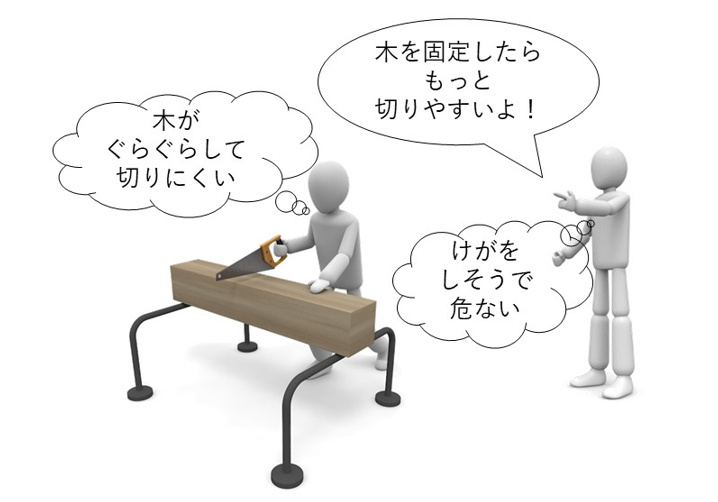 図1　楽な動作を追求すること 
