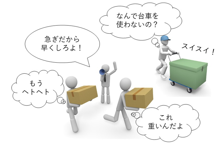 図2　力を使わない作業を考える経験の付与を考える