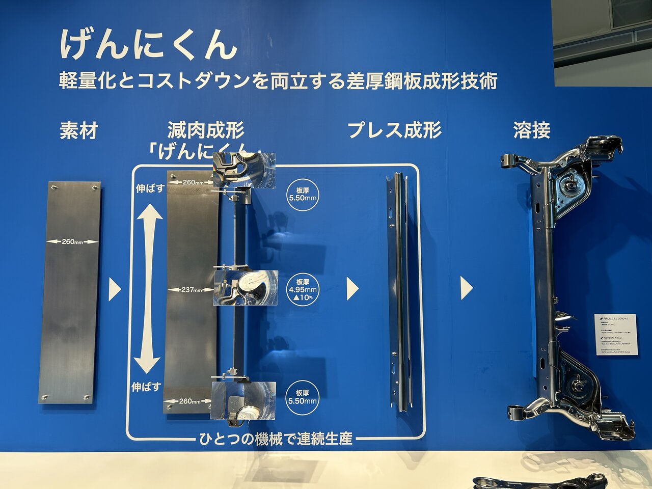 写真1　プレス加工だけで差厚鋼板を成形する工法「げんにくん」（写真提供：ヨロズ）