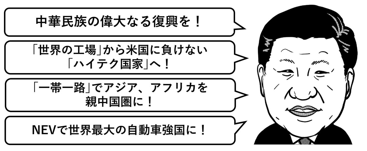 図2　習近平国家主席の政策