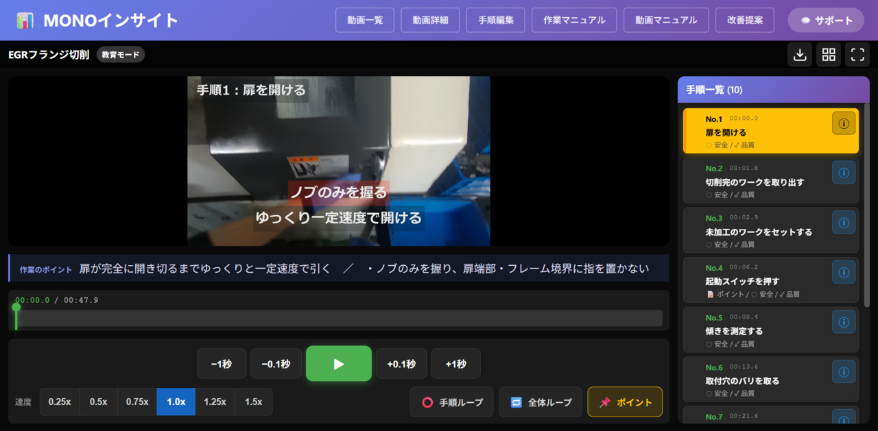 写真3　 作業者の動画を入力するだけで作業マニュアルと動画マニュアルを自動生成する「MONOインサイト」（画像提供：オーテック）