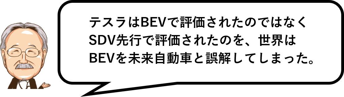 ※ SDV（Software Defined Vehicle）