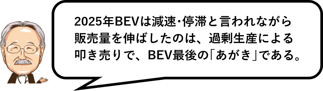 図2　 中国、米国、ドイツでのBEV 販売台数推移（2021 〜2025 年）