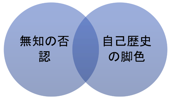 図2 　パワハラ認識の根底にある若手技術者と育成担当者であるリーダーや管理職の思考