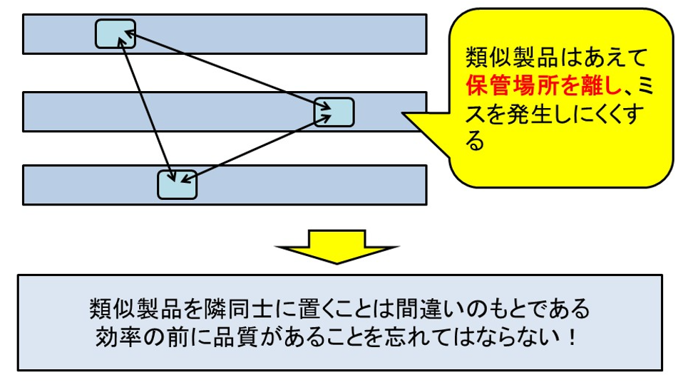 図1　類似製品はロケーションを離す