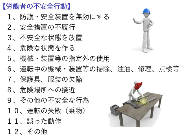 図1　不安全な行動とは何か？
