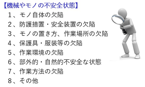 図2　不安全な状態とは何か？