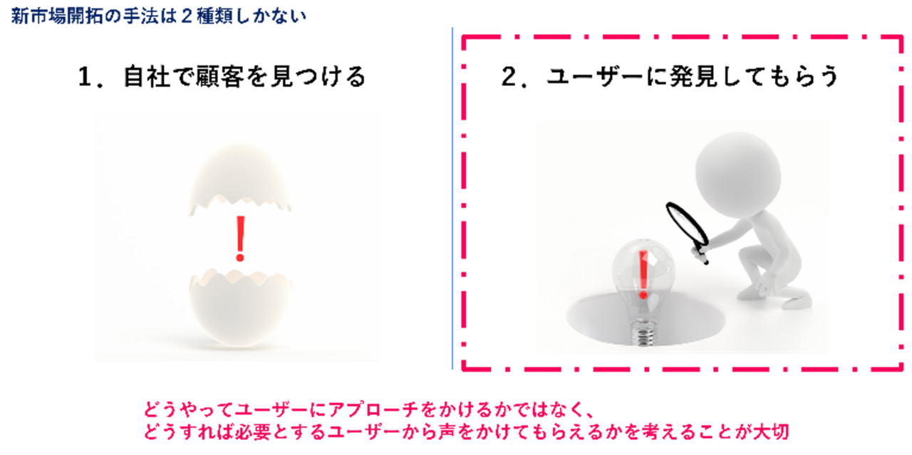 図3　新規開拓の手法は2種類しかない