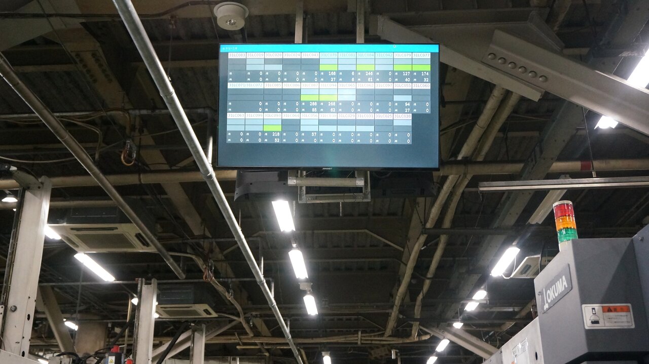 天井に設置したモニタで加工機の稼働状況を把握。三色灯が見えない場所でも、チョコ停の有無が一目でわかる