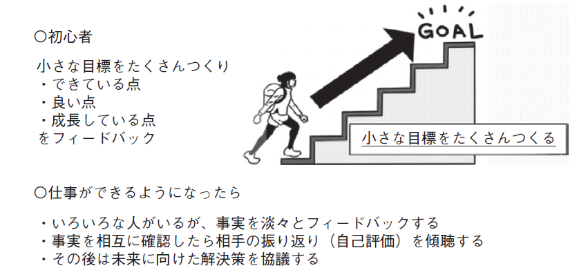 図4　マネジメントにおけるフィードバックのポイント