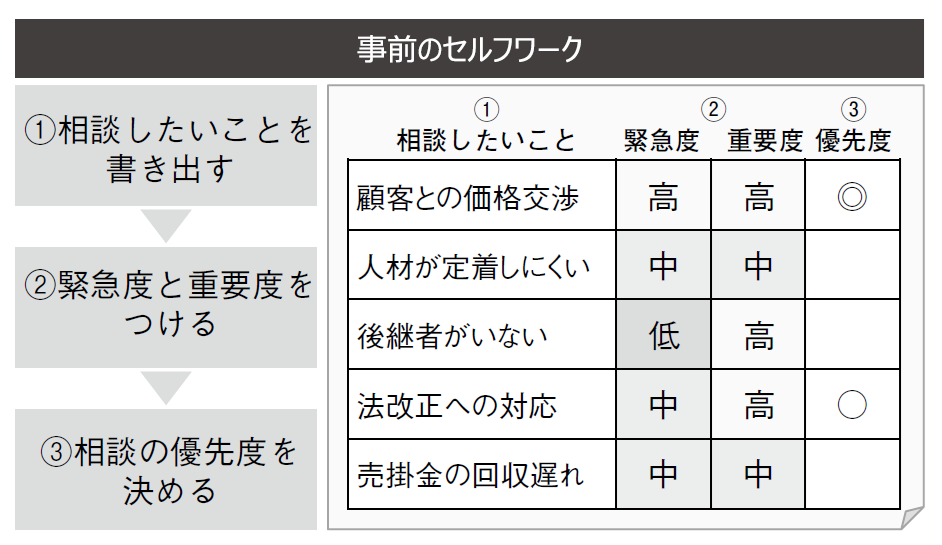 図1　事前準備