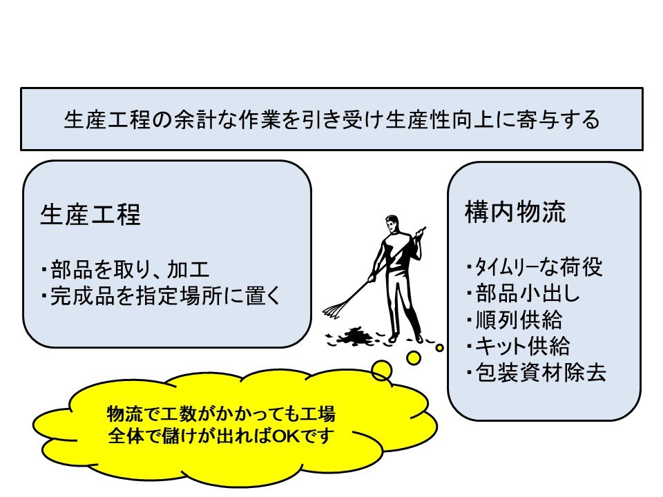 図2　生産効率化に寄与する物流