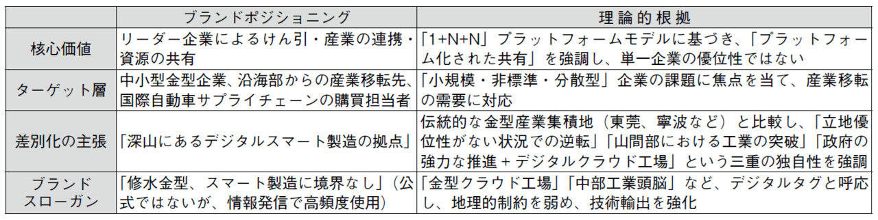 表　「修水モデル・金型界の栄光」のポイント