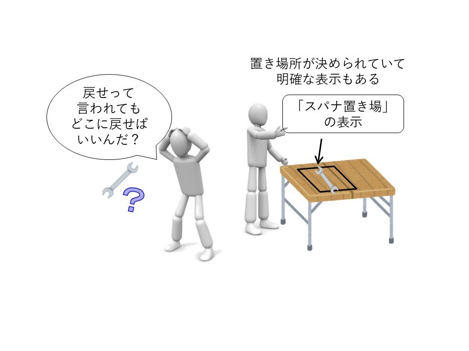 図1　ルールは明確になっているか？