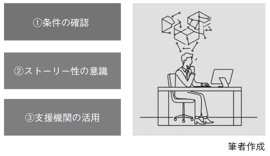 図1　補助金の申請を成功させるポイント