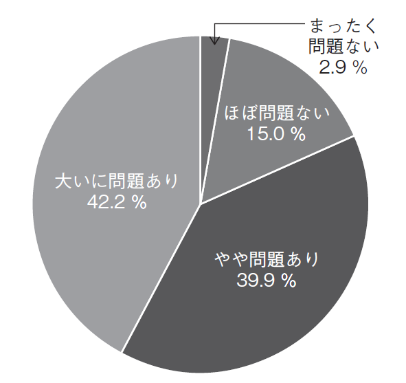 図 10　人材採用の状況