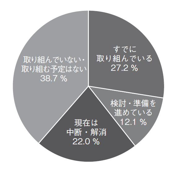 図13　産学連携の取組み