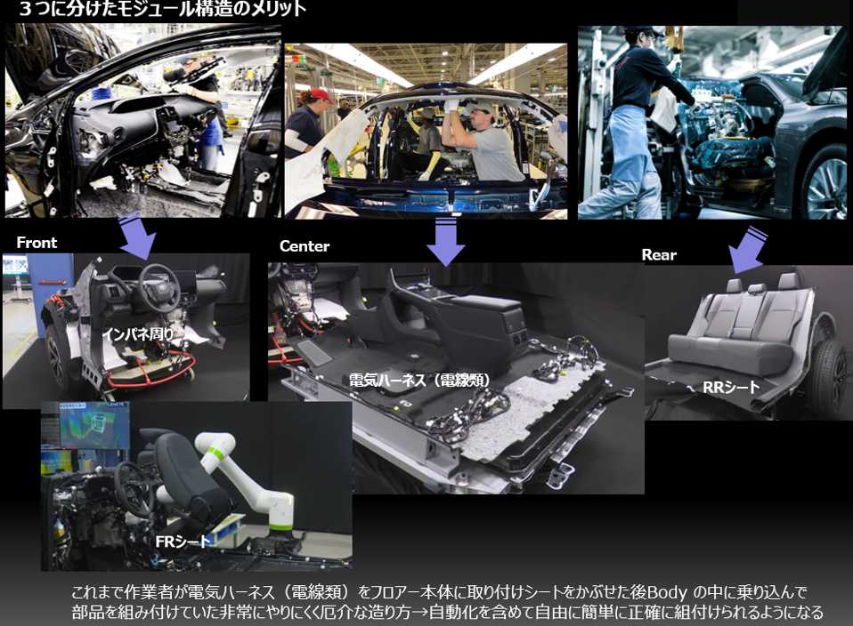 図2　TOYOTA ３つに分けたモジュール構造のメリット
