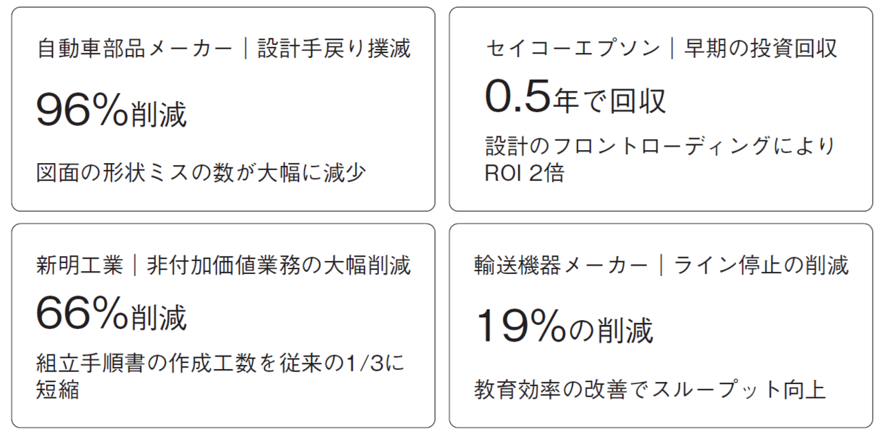 図5　導入実績の例