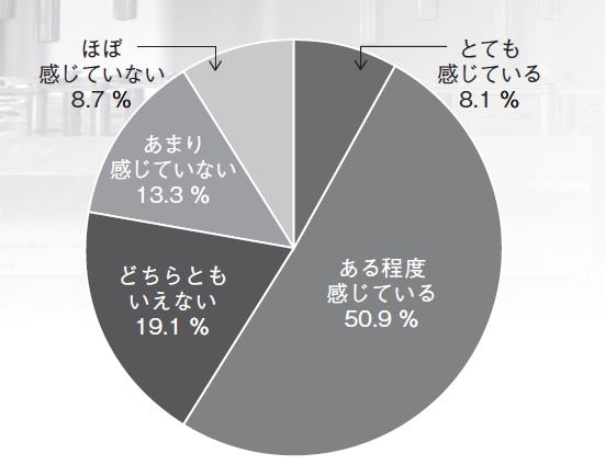 図12　取引環境の改善の実感