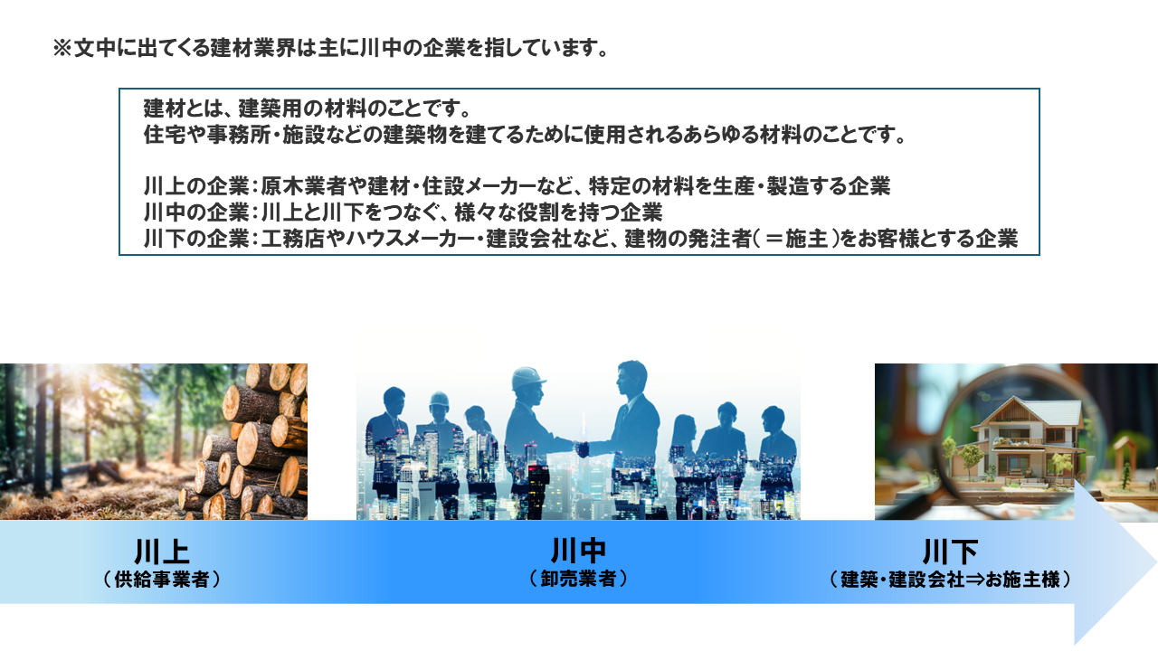 ショールームで接客する男性社員