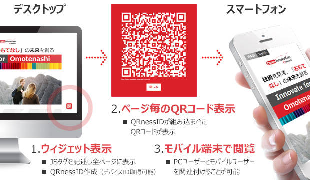 ショーケース ティービーがpcとスマホをシームレスに連動させリターゲティング広告に活用できる新サービスを開発 マーケッターデイリーニュース