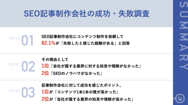SEO記事制作の外注で、8割以上が「失敗」を経験!その理由、第2位「SEOのノウハウがなかった」を抑え、1位となったのは?|株式会社EXIDEAのプレスリリース