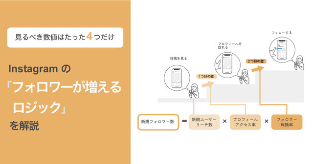見るべき数値はたった4つだけ Instagramの「フォロワーが増えるロジック」を解説 (1/3):MarkeZine(マーケジン)