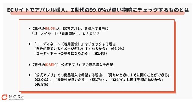 ニュースリリース|ECサイトでアパレル購入、Z世代の99.0%が買い物時にチェックするものとは?Z世代の約8割が「公式Webサイト」より「公式アプリ」を希望 - MGRe(メグリ)