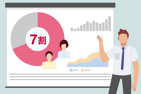 出稿の判断基準に影響大! 7割以上の広告主が意識していること