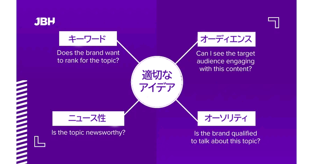 リンク価値を爆上げする「関連性4本柱」はどんな業種のアイデア発想にも使えるフレームワーク(前編) | Moz - SEOとインバウンドマーケティングの実践情報 | Web担当者Forum