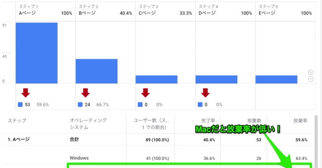 GA4の目標到達プロセスを使い倒す|ゲバラ(POLエンジニア)|note