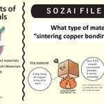 What type of material is “sintering copper bonding material”