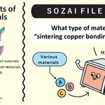 What type of material is “sulfide-based solid electrolyte”