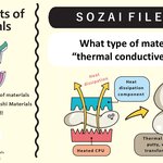 What type of material is “thermal conductive putty”