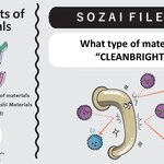 What type of material is “CLEANBRIGHT”