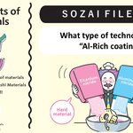 What type of technology is “Al-Rich coating”