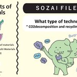 What type of technology is “ CO2 decomposition and recycling technology”?