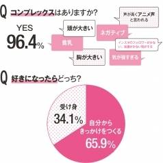 96 4 がコンプレックスあり 今どきolのリアルデータ 大公開 With Online 講談社公式 恋も仕事もわたしらしく