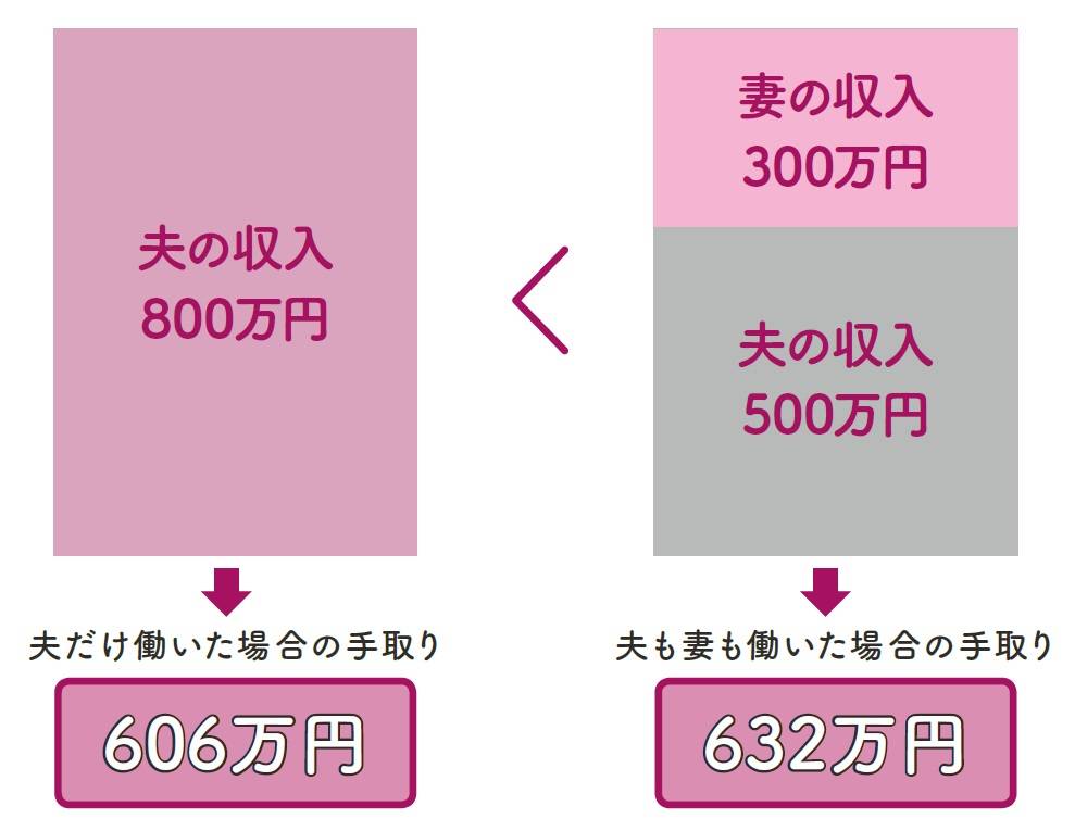 結婚するとお金でトクする 結婚とお金の大誤解3つをプロが解決 マネートピックス With Online 講談社公式 恋も仕事もわたしらしく