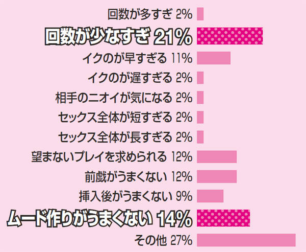 彼とのセックス満足してる イマドキ女子の気になる本音をのぞき見 With婚活隊が行く With Online 講談社公式 恋も仕事もわたしらしく