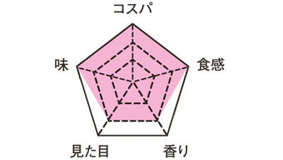 pattern_1