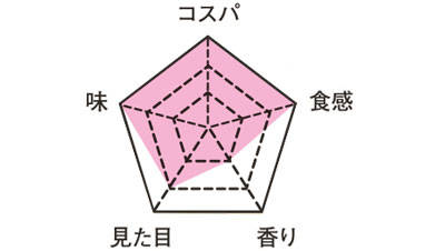 pattern_1